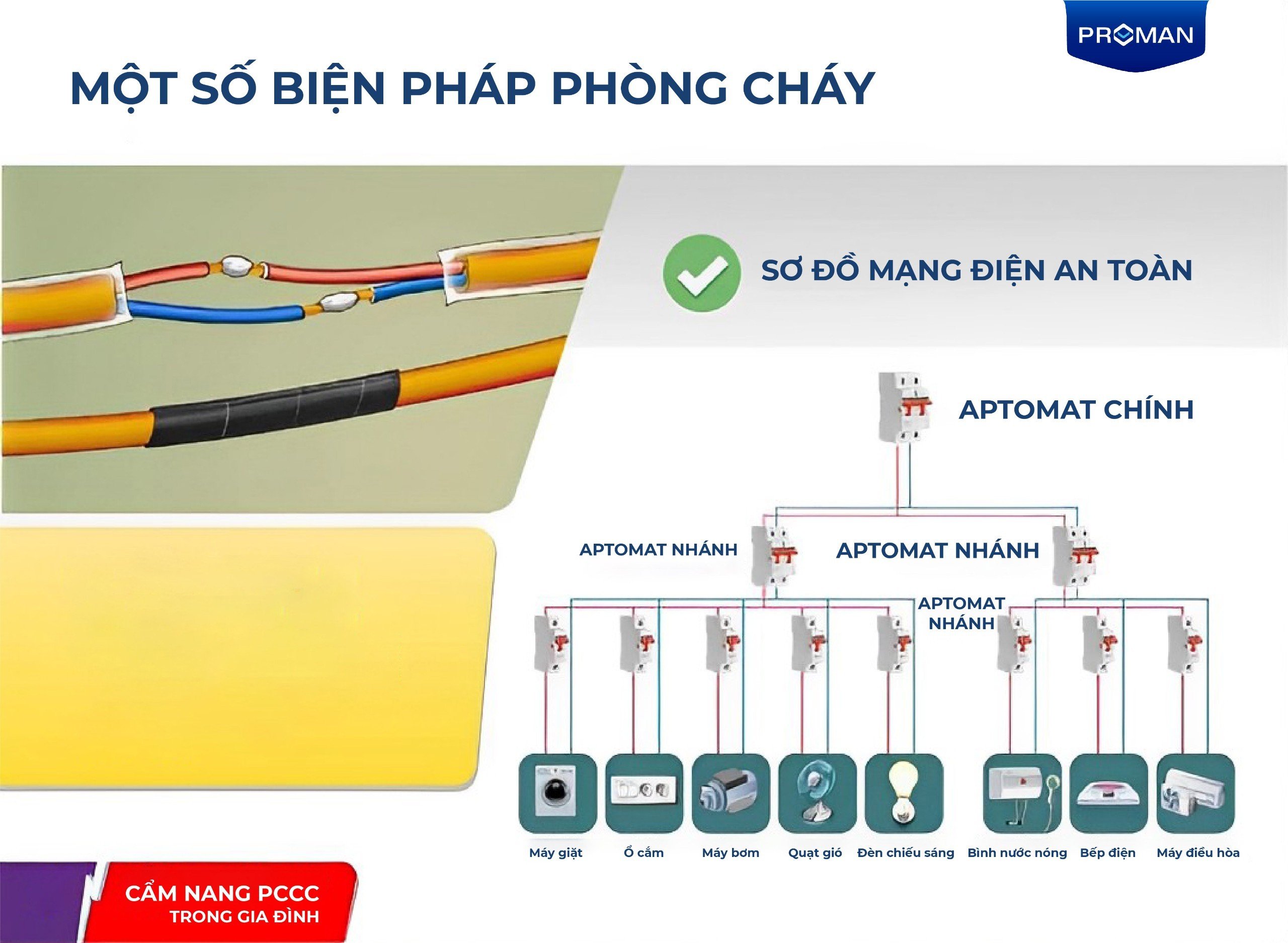 cam-nang-pccc-trong-gia-dinh-10