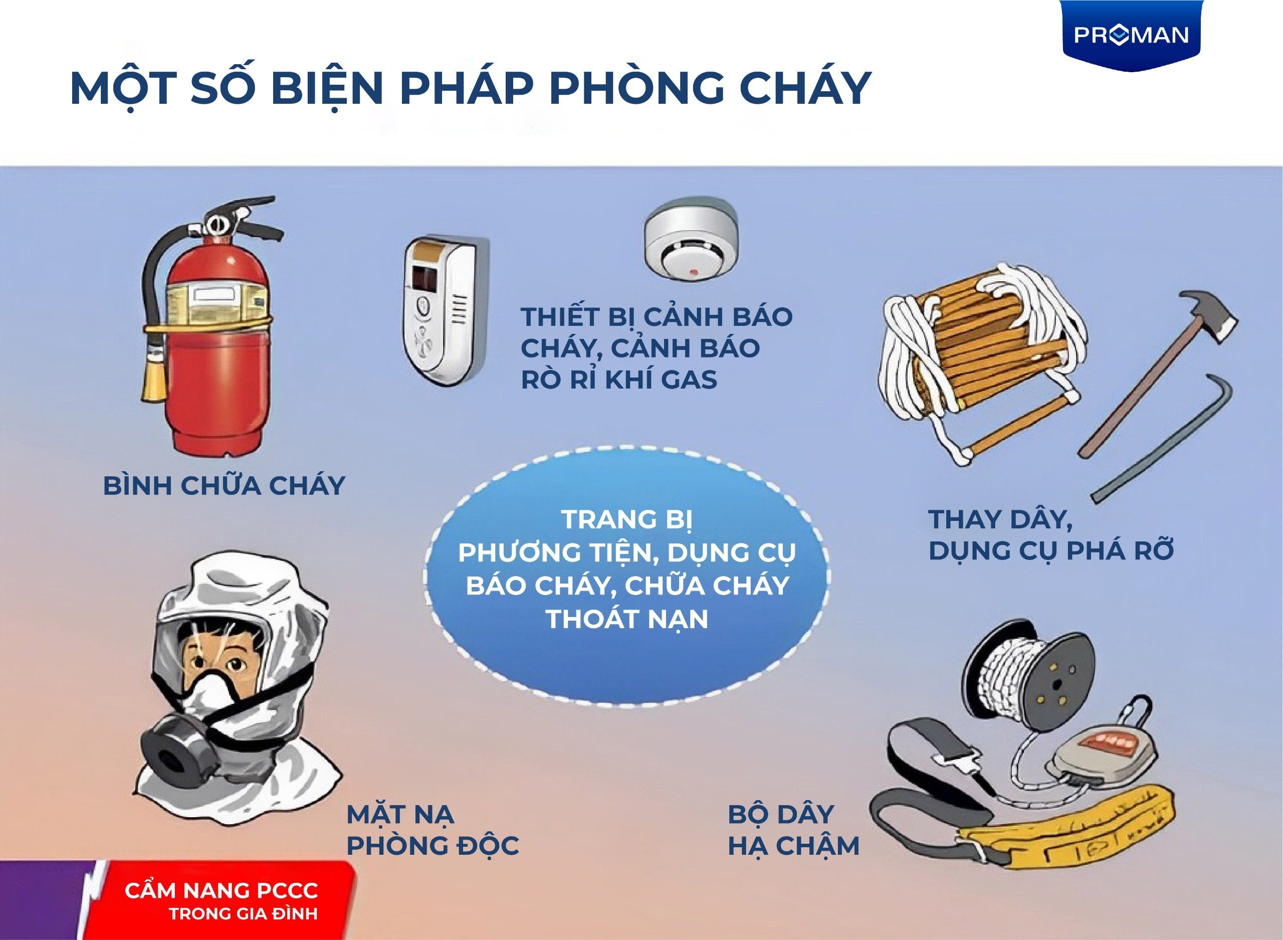 cam-nang-pccc-trong-gia-dinh-8